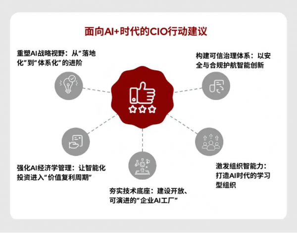 《2025 中国企业级 AI 实践调研分析年度报告》:深度剖析与价值洞察