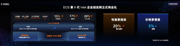 阿里云弹性计算十五周年发布第九代Intel实例，重新定义企业级计算“新标杆”