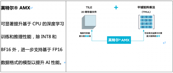 阿里云弹性计算十五周年发布第九代Intel实例，重新定义企业级计算“新标杆”