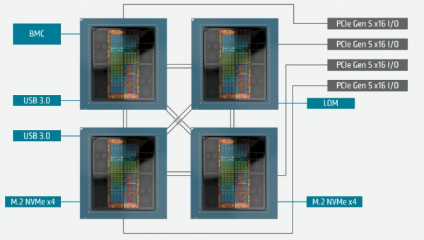 ΢HBMAMD CPU