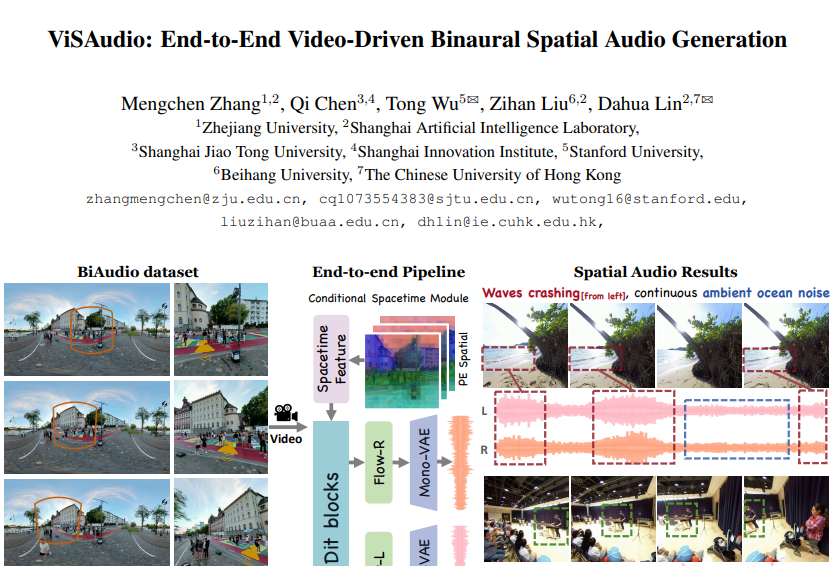 AI�õ�Ӱ��Ч��˱��棺�㽭��ѧ�Ȼ������Ͽ���ViSAudio����������Ƶ�����������Ƭ