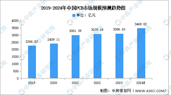 2024 AIг