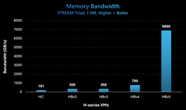 ΢HBMAMD CPU