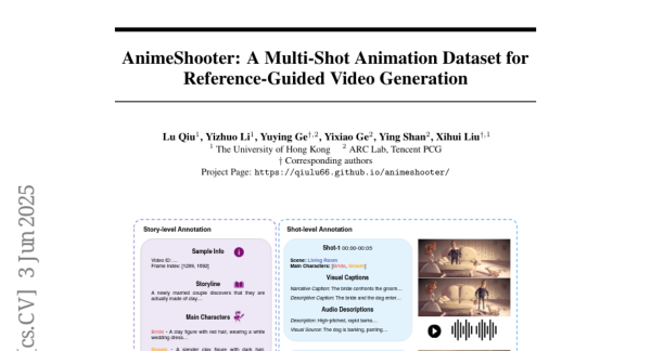 AnimeShooter����۴�ѧ����ѶARCʵ�������Ͽ����Ķྵͷ�������ݼ���Ϊ�ο�����ʽ��Ƶ���ɿ��������