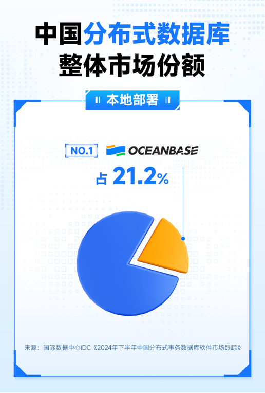 йֲʽݿ±棺OceanBaseӱزгһ