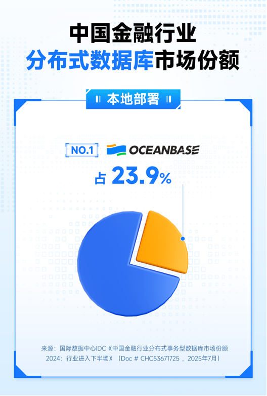 йֲʽݿ±棺OceanBaseӱزгһ