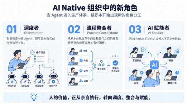 当 Agent 真正开始工作,企业首先要重新设计什么?|哈佛商学院x百融案例阅读指南