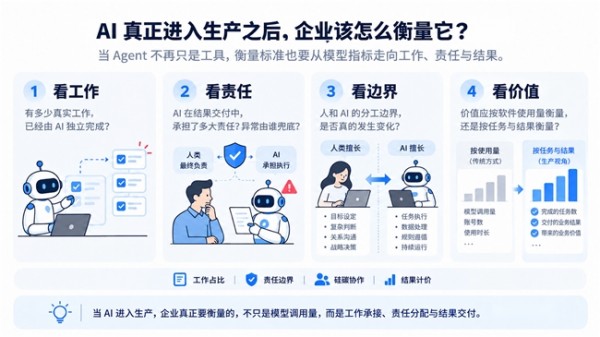 当 Agent 真正开始工作,企业首先要重新设计什么?|哈佛商学院x百融案例阅读指南