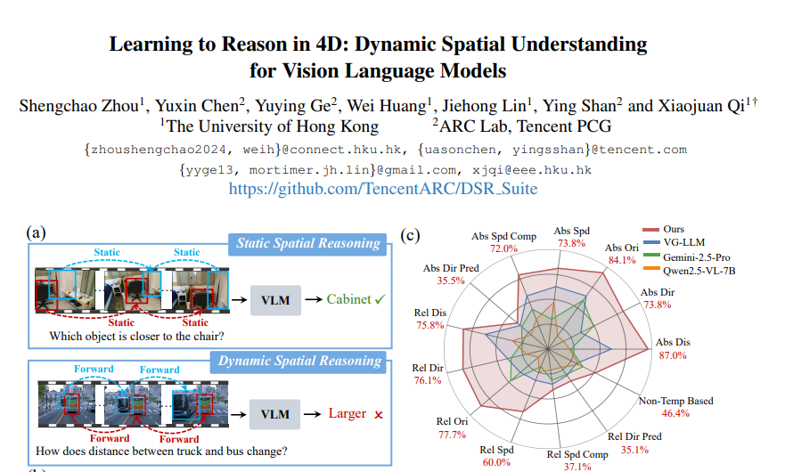 �۴��Ŷ���AIѧ�ᶯ̬�ռ�������������һ��������������ά�ռ��е��˶��仯