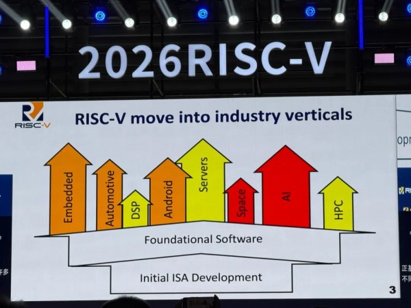 RISC-V走向AI计算主场