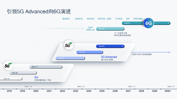 高通中国区研发负责人徐晧：无线AI、子带全双工等五大技术领域值得关注