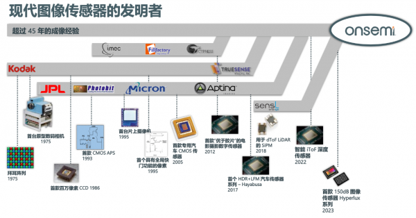 安森美如何为汽车、工业打造智能之“眼”？