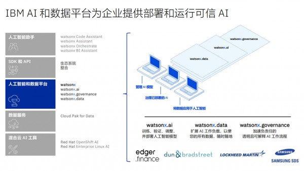 IBM ��ҵ��AI������ƽ̨ - watsonx