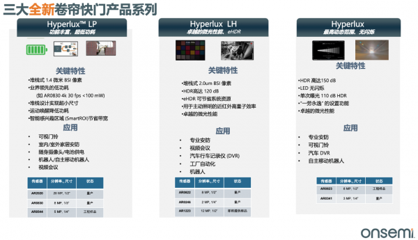 安森美如何为汽车、工业打造智能之“眼”？