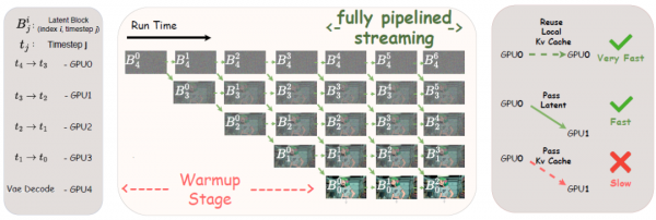 中科大发布Live Avatar:AI数字人无限聊天不翻车
