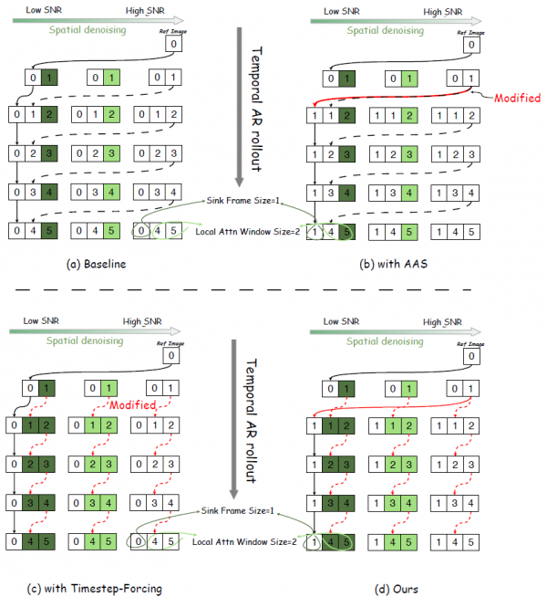 中科大发布Live Avatar:AI数字人无限聊天不翻车