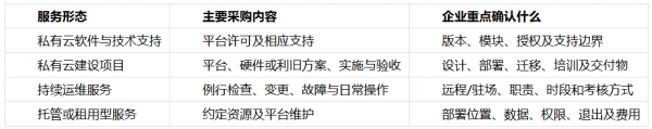 原厂支持与驻场代维:责任矩阵怎么写