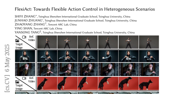 FlexiAct���廪��ѧ����Ѷʵ�������ִ����"�ٱ䶯��ħ��ʦ"�������κν�ɫ������������Ҫ�Ķ���