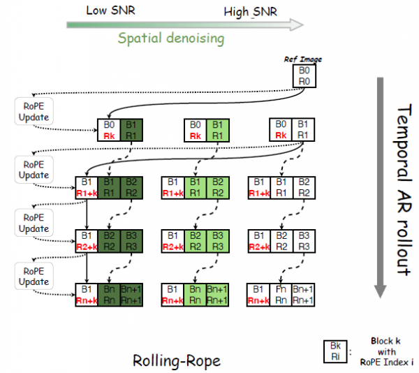 中科大发布Live Avatar:AI数字人无限聊天不翻车