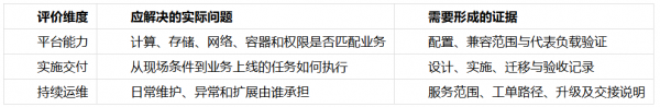 原厂支持与驻场代维:责任矩阵怎么写