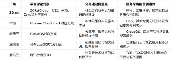 原厂支持与驻场代维:责任矩阵怎么写
