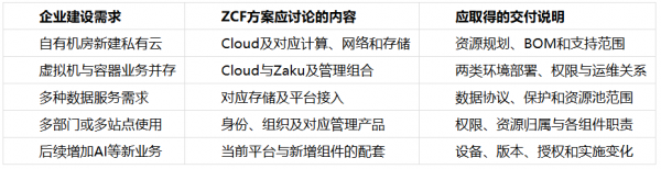 原厂支持与驻场代维:责任矩阵怎么写