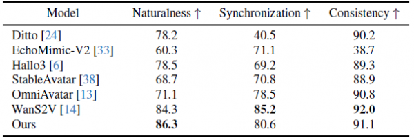 中科大发布Live Avatar:AI数字人无限聊天不翻车