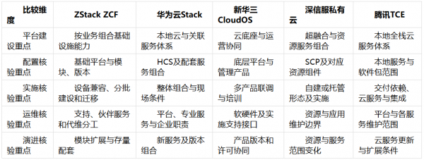 原厂支持与驻场代维:责任矩阵怎么写