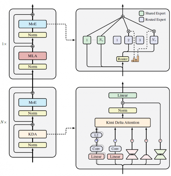 月之暗面AI模型注意力机制新突破:让AI更聪明更快的