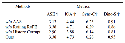 中科大发布Live Avatar:AI数字人无限聊天不翻车