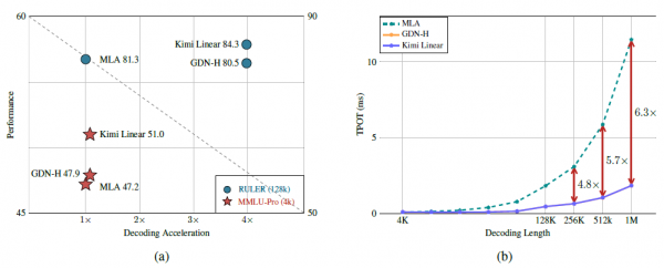 月之暗面AI模型注意力机制新突破:让AI更聪明更快的