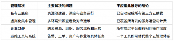 多云管理平台怎么选:ZStack、华为、新华三