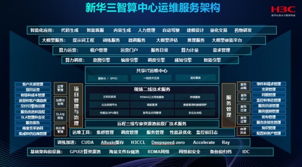 �»���������ά���񷽰�