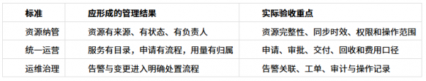 多云管理平台怎么选:ZStack、华为、新华三