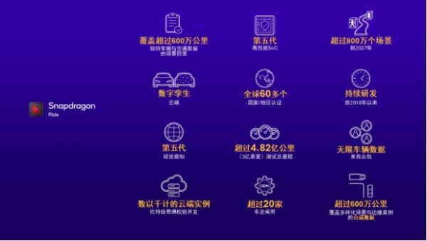 解码高通ADAS白皮书：如何用SoC撬动3000万辆汽车的智能化变局？
