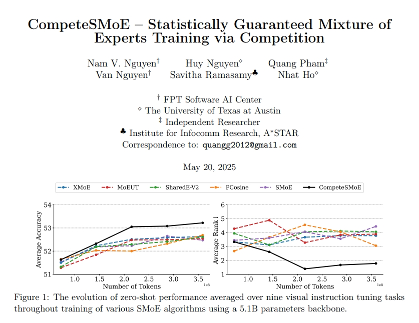 CompeteSMoE：通过竞争机制实现统计保证的混合专家模型训练