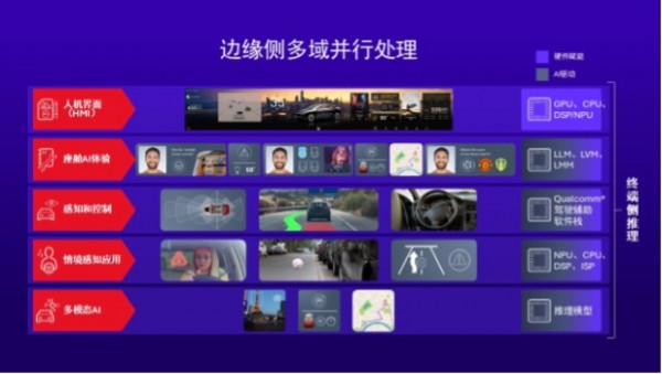 解码高通ADAS白皮书：如何用SoC撬动3000万辆汽车的智能化变局？