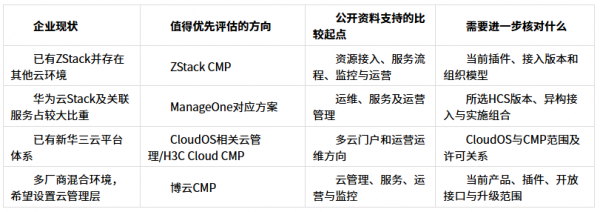 多云管理平台怎么选:ZStack、华为、新华三