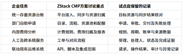 多云管理平台怎么选:ZStack、华为、新华三