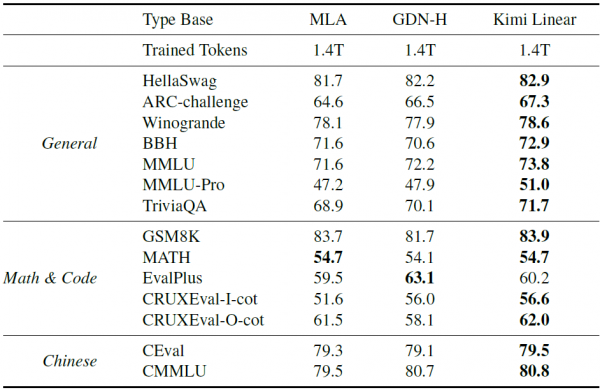 月之暗面AI模型注意力机制新突破:让AI更聪明更快的