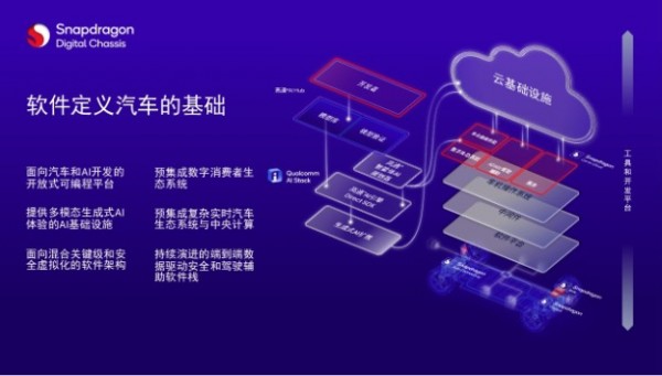 解码高通ADAS白皮书：如何用SoC撬动3000万辆汽车的智能化变局？
