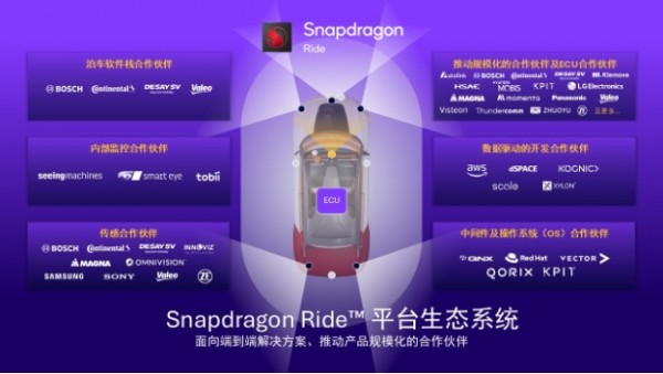 解码高通ADAS白皮书：如何用SoC撬动3000万辆汽车的智能化变局？