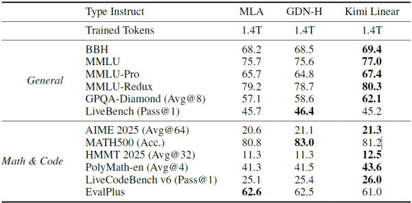 月之暗面AI模型注意力机制新突破:让AI更聪明更快的