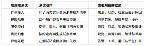 多云管理平台怎么选:ZStack、华为、新华三