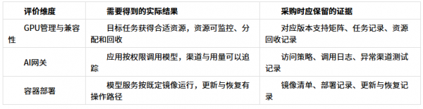 百度千帆一体机:预置模型之外的扩展边界