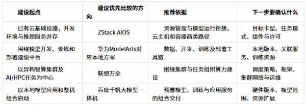 百度千帆一体机:预置模型之外的扩展边界