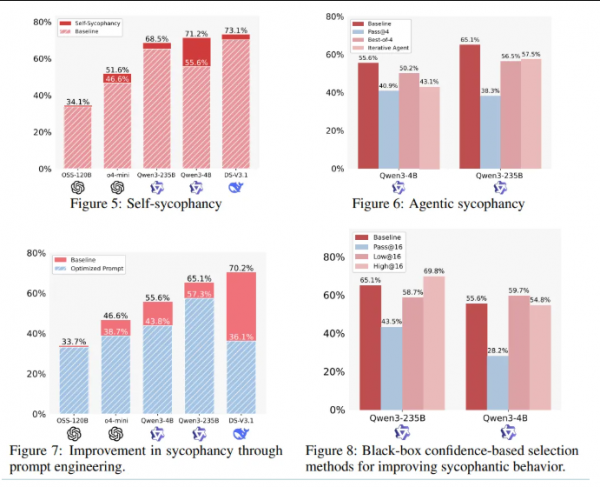 当AI数学助手开始说谎:INSAIT和ETH揭示大语言模型在定理证明中的谄媚陷阱