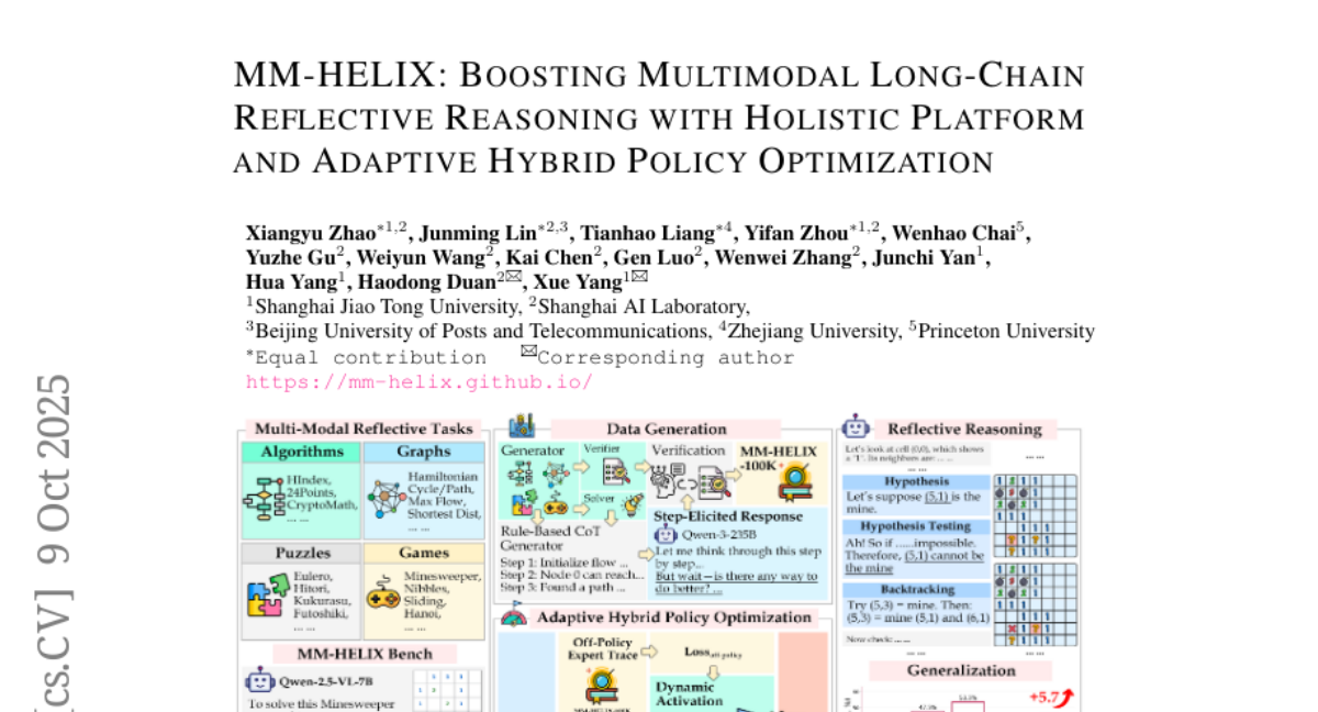 上海AI实验室和上海交通大学：让AI拥有深度思考能力，新方法大幅提升多模态推理水平