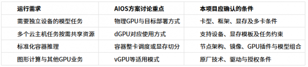 百度千帆一体机:预置模型之外的扩展边界