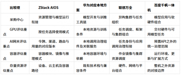 百度千帆一体机:预置模型之外的扩展边界